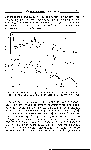 Рис. 14. Спектры а- и 5-форм волокон поли-Ь-аланина в области обертонов при использовании поляризованного излучения [91].