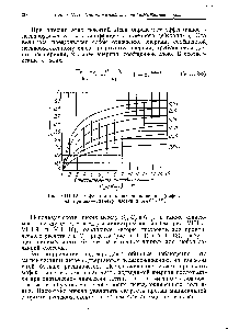 Рис. У111-12. <a href="/info/326704">Эффективность псевдоожижения</a> (цифры на кривых—диаметр частиц в ммУ 1 2.