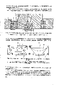 Рис. 173. Головка для экструзии полиэтиленовых листов (узел А, см. рис. 172) 