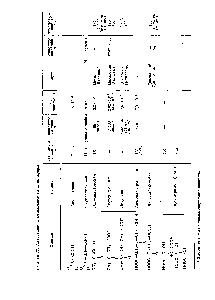 Таблица 43. Альдегидо- и кетонокислоты и их эфиры