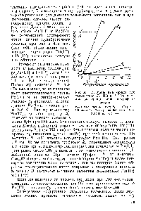 Рис. 60. <a href="/info/13387">Калибровочные кривые</a> для определения Pu(III) и Pu(IV) <a href="/info/152481">методом дифференциальной</a> спектрофотометрии