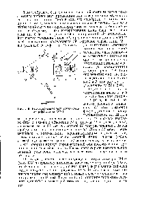 Рис. 118. Регистрирующая <a href="/info/196341">оптическая схема</a> микрофотометра МФ-4