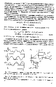 Рис. 6.13. Нелинейный отклик <a href="/info/56980">течения полимера</a> со <a href="/info/1284969">степенным законом течения</a> на гармонические колебания 