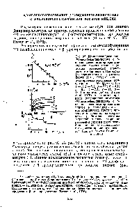 Рис. 9Й. Комплексообразование 1-оксибензнлпиндолола с Р-адренорецепторами эритроцитов индюка а — связывание в <a href="/info/3565">условиях равновесия</a> aaiBiHOH-мость в координатах Скэтчарда (<a href="/info/110351">экспериментальные результаты</a> Brown et al., 1976). б — <a href="/info/12561">кинетика процесса</a> ассоциации (концентрации в пМ Qa=3,8 La. 