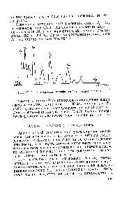 Рис. 37. Хроматограмма парафиновой фракции газолина.