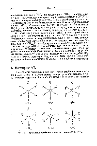 Рис. 18. Нормальные колебания октаэдрических молекул XY .