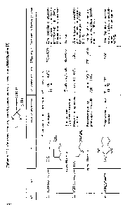 Таблица 12.1. <a href="/info/1758213">Синтетические пиретроиды</a>. применяемые в качестве инсектицидов [3] А. OOR 