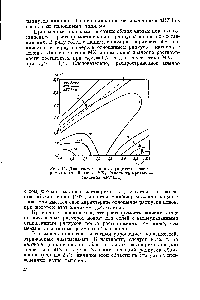 Рис. 14. Диаграмма ионные радиусы — <a href="/info/8342">растворимость солей</a> типа МХа (числа на кривых — значения пНТ па)