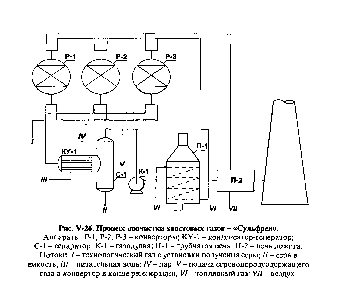 Рис. V-26. Процесс <a href="/info/1553640">доочистки хвостовых газов</a> - Сульфрен .