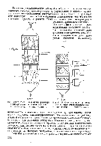 Рис. VII.3. Схема <a href="/info/902200">полочного реактора</a> с выносными теплообменниками 