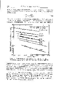 Рис. 8. Аррениусовская зависимость для <a href="/info/144917">реакции углерод</a> — кислород в зоне III при различны.к линейны.ч скоростях газа [24].