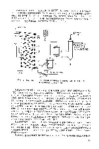 Рис. 2. <a href="/info/28503">Технологическая схема процесса</a> <a href="/info/557576">полимеризации этилена</a> в трубчатых реакторах