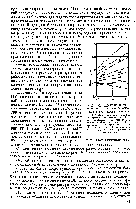 Рис. 38. Противоизносные свойства углеводородов, входящих в состав топлив 