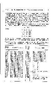 Таблица 4.1. <a href="/info/26596">Программа решения</a> на <a href="/info/332755">машине Стрела</a> <a href="/info/1696521">двух</a> <a href="/info/1464260">линейных алгебраических уравнений</a> с двумя неизвестными