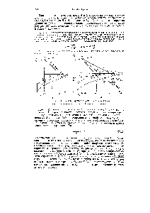 Рис. XV- . Изображение <a href="/info/94786">процессов сушки</a> иа /—л -диаграмме а — <a href="/info/94745">теоретическая сушилка</a> б — действительная сушилка.