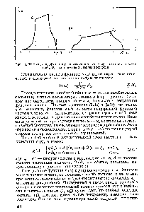 Рис. 23. Типичныи вид <a href="/info/466510">функции распределения частот</a> V (ш) и плотности колебаний й (в) для одной ветви закона дисперсии.