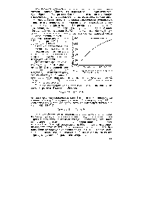 Рис. 37, Средняя удельная теплота графита (от 20 до Г, °С)