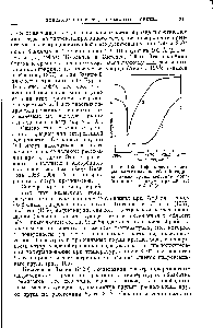Рис. 105. Инфракрасные спектры валентных колебаний <a href="/info/569574">гидроксильных групп аэросила</a>, обработанного в вакууме при 200° ) и 400° (2).