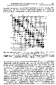 Рис. 62. Двойная таблица Деландра для <a href="/info/50558">системы полос</a> <a href="/info/68286">многоатомной молекулы</a>, составленная для двух колебаний.