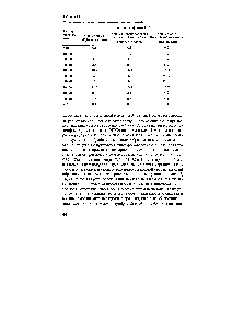 Таблица 13. Фракционно-дисперсный состав гальваношламов 