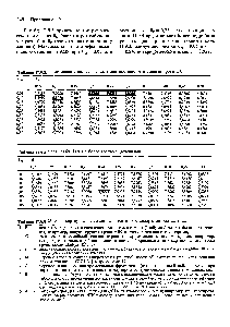 Таблица П.9.5. <a href="/info/100154">Методы картирования генов</a> человека и их стандартные обозначения
