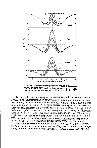 Рис. 23. <a href="/info/4400">Кривые потенциальной энергии</a> для молекулы, приближающейся и проходящей через узкое кольцо из атомов кислорода (Кингтон и Лейн [72])