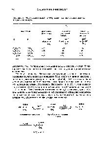 Таблица 1-5. <a href="/info/150201">Молекулярное вращение различных</a> <a href="/info/162268">производных аланина</a> и молочной кислоты
