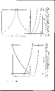 Рис. 3. Диаграмма корреляции низколежащих орбит, возможных для изогнутой и <a href="/info/301099">линейной молекул</a> АНг (по Уолшу [187]).