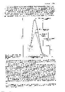Рис. 8-3. <a href="/info/186332">Энергетический профиль</a> гидрирования двойной связи — эффект катализатора.