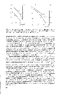 Рис. 21. <a href="/info/134947">Зависимость электрической проводимости</a> (/) и времени <a href="/info/177052">дипольно-сегментальной релаксации</a> (2) от температуры для поли-4-метилпентена-1 (а) и от давления для поливинилацетата при 361 К (б).
