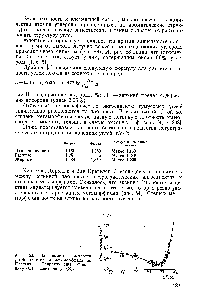 Рис. 53. <a href="/info/1907430">Зависимость плотности</a> <a href="/info/1013128">углей</a> от <a href="/info/1587747">степени метаморфизма</a> по Далхенти и Пенроузу ( ), Франклину (О) и Цвитерингу (Х).