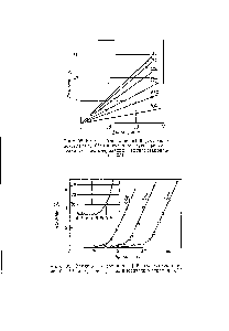 Рис. 98. <a href="/info/1300907">Влияние бензохинона</a> [46] (моль <a href="/info/363902">люль</a> мономера) X 10 на катализируемую перекисью <a href="/info/4911">реакцию полимеризации</a> метилметакрилата (80°).