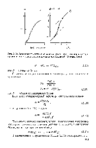 Рис. 2.14. <a href="/info/677108">Зависимость степени</a> <a href="/info/136080">насыщения гемоглобина кислородом</a> (а) и представление этих данных в координатах Хилла (б) [Wyman, 1968].