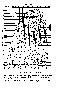 Рис. VI- . <a href="/info/152987">Диаграмма Молье</a> I — Р для хлора.