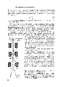 Рис. 24. <a href="/info/3880">Принцип действия</a> магнитного просвечивающего электронного микроскопа 