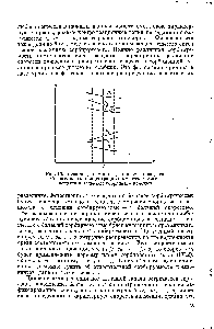 Рис. 13. К <a href="/info/1529701">теории динамики</a> сорбции смеси веществ.