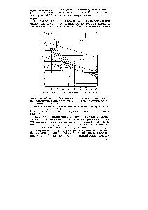 Рис. 152. Диаграмма V—pH для системы ре—Н1 О при Зб С — негидратированная форма окислов
