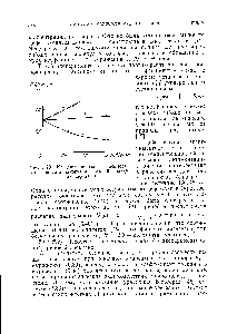 Рис. 5.20. <a href="/info/1739044">Концентрационная зависимость коэффициента диффузии</a> фракций поли- -винилнафталина.