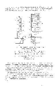 Рис. 11. <a href="/info/28254">Тарельчатый аппарат</a> <a href="/info/426453">многоступенчатой молекулярной</a> дистилляции а) Схема колонны 