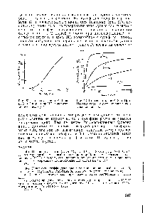 Рис. 24. Послеосаждение 2п5 на НйЗ. <a href="/info/837744">Нормальность серной кислоты</a> указана на кривых.