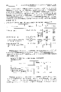 Таблица 3.8. ИК-<a href="/info/868135">Спектры гликозидных</a> производных цитозина в ОгО 