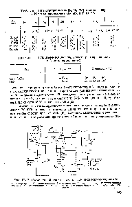 Таблица 1П,77.Растворимость N2, Нг [88] и метана 1[89] в Ы-метилпирролидоне-2 (м при н. у. на м )