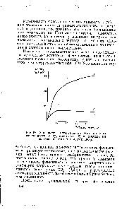 Фиг. 62. Зависимость интенсивности фотосинтеза от освещенности у тургесцентных (2) и завядших (1) <a href="/info/132314">листьев пшеницы</a> (по Водлоу, 1967).