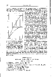 Фиг. 44. Влияние этилуретана на ход <a href="/info/711863">световых кривых фотосинтеза</a> у hlorella [22].