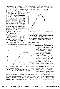 Рис. 36. Поверхностная кинетическая волна восстановления оксима фенилацетальдегида при pH 6,4 Точки — <a href="/info/363121">экспериментальные значения</a> <a href="/info/305983">токов кривая</a> построена по уравнениям (114) и (123)
