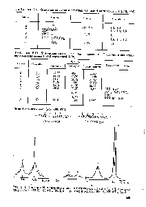 Таблица 2.10. <a href="/info/2832">Химические сдвиги</a> сигналов в <a href="/info/480588">спектрах оптически активного</a> ПОЛИ-4-метилгексена-1 (1,2-структуры) [204]