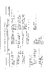 Таблица 2.8. Классификация углей по Аронову и Нестеренко