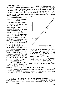 Рис. 36. <a href="/info/26387">Соотношение между</a> <a href="/info/74857">факторами парциальной скорости</a> и селективности прн <a href="/info/1623287">реакциях электрофильного замещения водорода</a> и кислотном дейтерообмене.