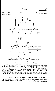Рис. 7.3. Спектр ЯМР С мезо- и рацемического 2,4-дихлорпентана (а) отнесение для мезо- (т) и рацемической (г) <a href="/info/1387981">форм дано</a> для всех резонансных сигналов. Спектр ЯМР >= С поливинилхлорида в хлорбензоле (б) обнаруживаются три мультиплета для метиновых атомов углерода и два мультиплета для метиленовых атомов углерода. Резонансные сигналы метиновых атомов углерода поливинилхлорида, обнаруживающие тонкую структуру (в) [8,9].