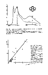 Рис. 45. Зависимость <a href="/info/197234">микровязкости</a> липидной фазы р-ли-попротеидов <a href="/info/91035">плазмы крови</a> человека от содержания в них холестерина.
